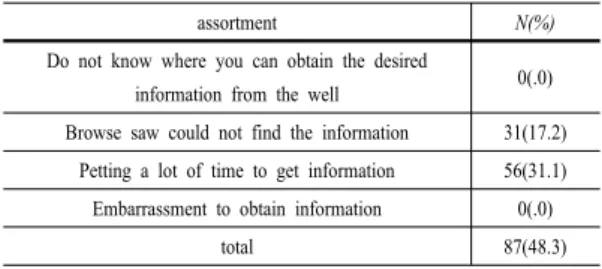 Table 7. Health reasons difficult for internet information