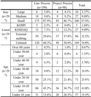 Table 1. Sample Characteristics