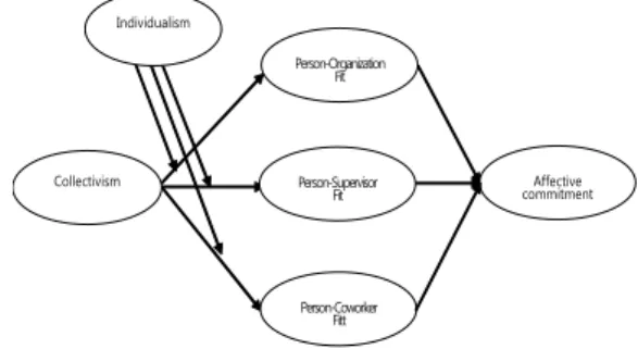 Fig. 1. Research Model
