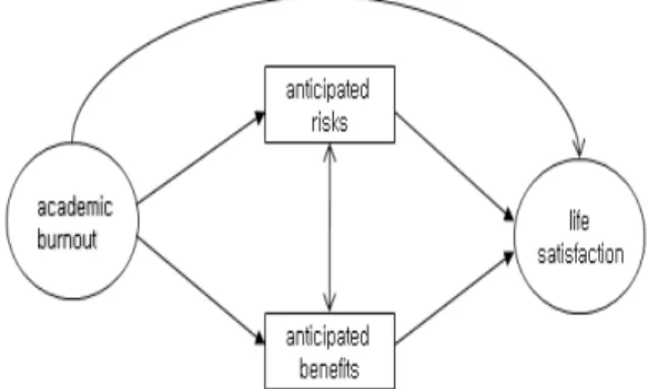 Fig. 1. Research Model 