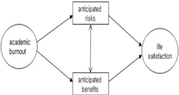 Table 1. Correlations of Variables, Descriptive Statistics, skewness  and  kurtosis                              (n=328)