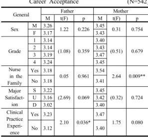 Table 1.  General  Characteristics                          (N=542)