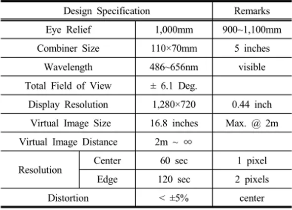 Table 1. Optical Specification of The HUD 