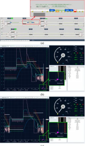Fig. 10. Simulation result for temporary speed restriction                 (a)  Line  status  for  temporary  speed  restriction                 (b) Train status for temporary  speed restriction