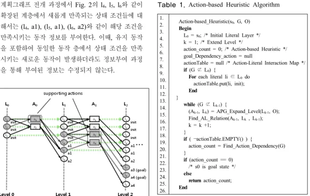 Table 1. Action-based Heuristic Algorithm