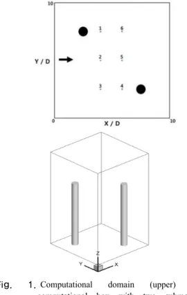 Fig.  1. Computational domain (upper) and  computational box with two submerged  cylinders (lower)