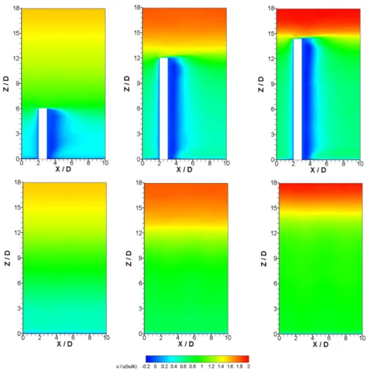 Fig. 3  Time-averaged flow in two selected longitudinal planes; slice through the cylinder axis(upper) and slice between cylinders(lower part)
