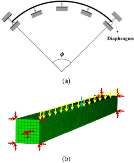 Fig. 1. Load and boundary contion for FEA model         (a) Boundary Condition (b)FEA Model