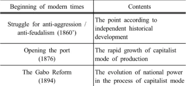 Fig. 1. Scope of Study