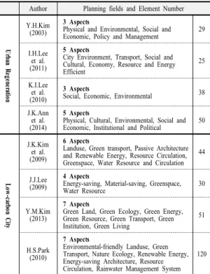 Table 2. Overseas Cases Outline