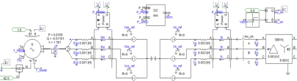 Fig. 7. Islanded MG Modeled by PSCAD/EMTDC