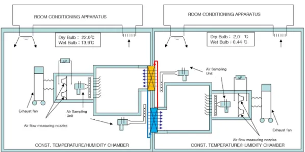 Fig. 1. Schematic diagram of experimental apparatus 