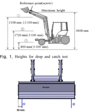 Fig. 1. Heights for drop and catch test