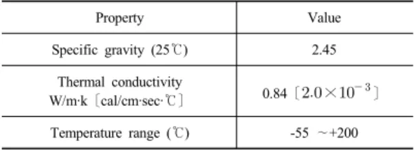 Table 3. Injection Molding Condition for ABS Resin Polymer Packing Pressure (%) Mold  temperature(℃) Packing time(sec) Cooling time(sec) ABS (LG-Chem  HF-380) 152025 657585 1.52.02.5 202530 Table 3은  본  연구의  실험조건들을  보여주고  있다