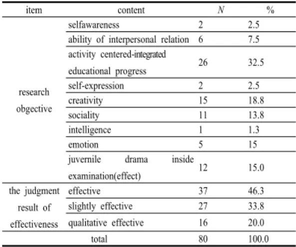 Table 7. Objectivity content