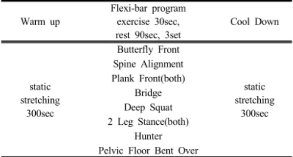 Table 2. Flexi-bar exercise program Warm up
