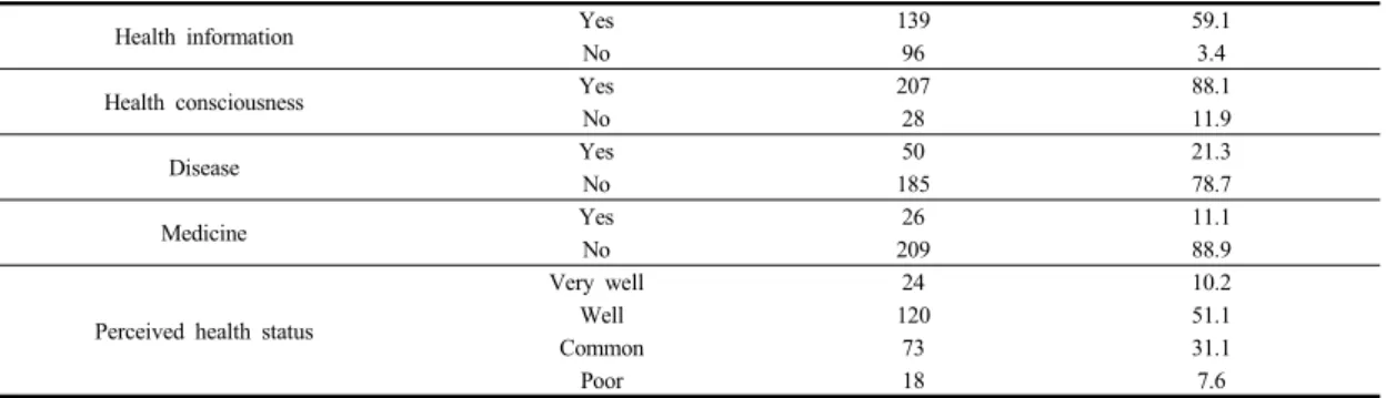 Table 1. Participant’s characteristics 