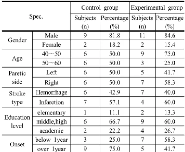 Table 1.  Participant  Demographics                        N=24