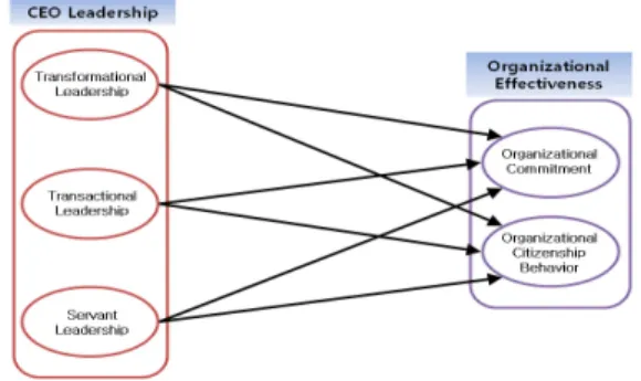 Fig. 1 Research model