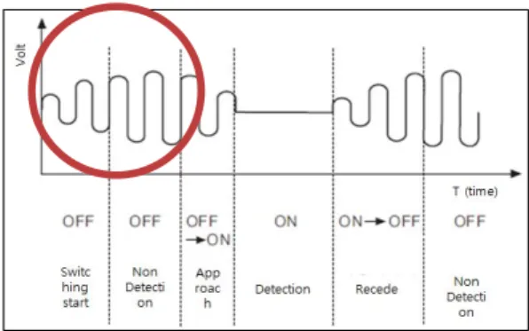 Fig. 6. Principles of the proximity sensor 