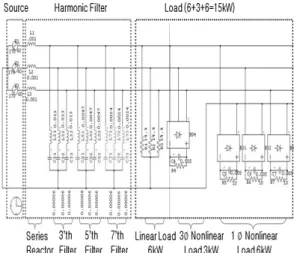 Fig. 3. Harmonic modeling
