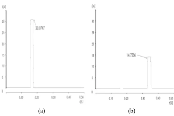 Fig. 12. Neutral phase current