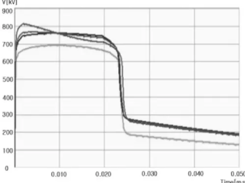 Fig. 14. Surge impulse voltage with SPD