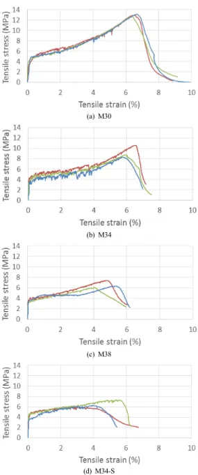 Fig. 3. First cracking strength