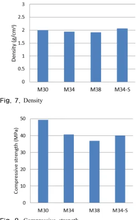 Fig. 7. Density