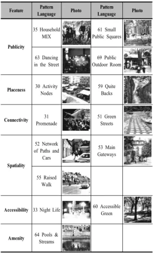 Table 5. Patterns related to the public space of the  towns Department