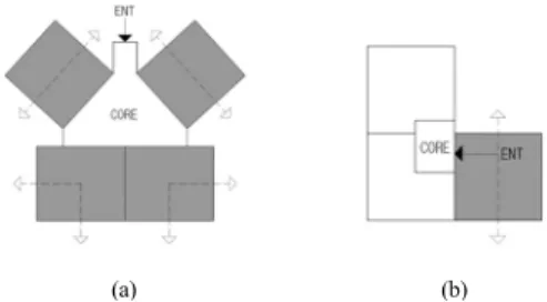 Fig. 1. Space Type of Pilotis [2]