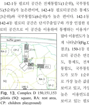Fig. 12. Complex D 142 pilotis
