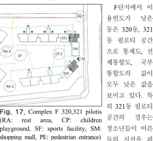 Fig. 17. Complex F 320,321 pilotis (RA: rest area, CP: children  playground, SF: sports facility, SM: 
