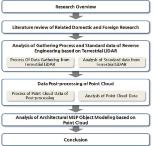 Fig. 1. Research Process 