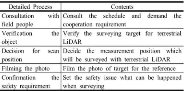 Table 1. Detailed process of planning phase 