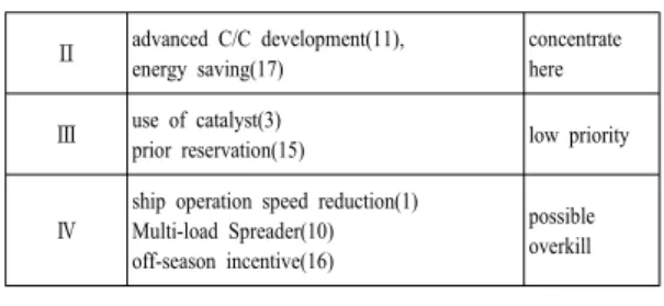 Table 4. The result of IP analysis