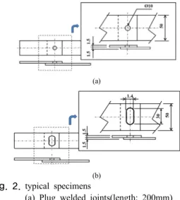 Fig. 1. Flow of fatigue life evaluation