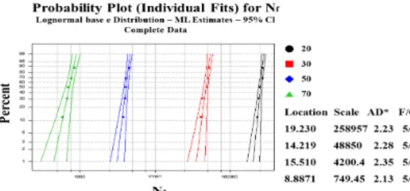 Fig. 9. Comparison of ∆σ-N f  and ∆σ-(N f ) ALP  for the  plug type welded joints