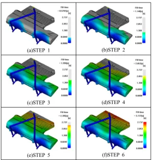 Fig. 6. Simulation result on filling motion of CASE 4