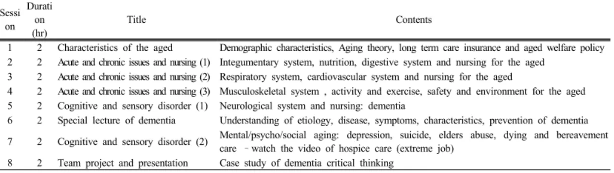Table 1. Contents of Geriatric Nursing Education Program