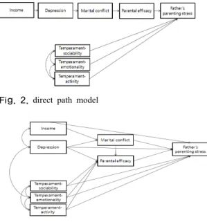 Fig. 2. direct path model   