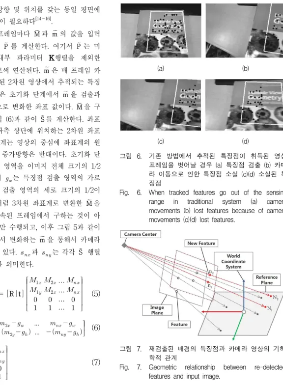 Fig. 6. When tracked features go out of the sensing range in traditional system (a) camera movements (b) lost features because of camera movements (c)(d) lost features.