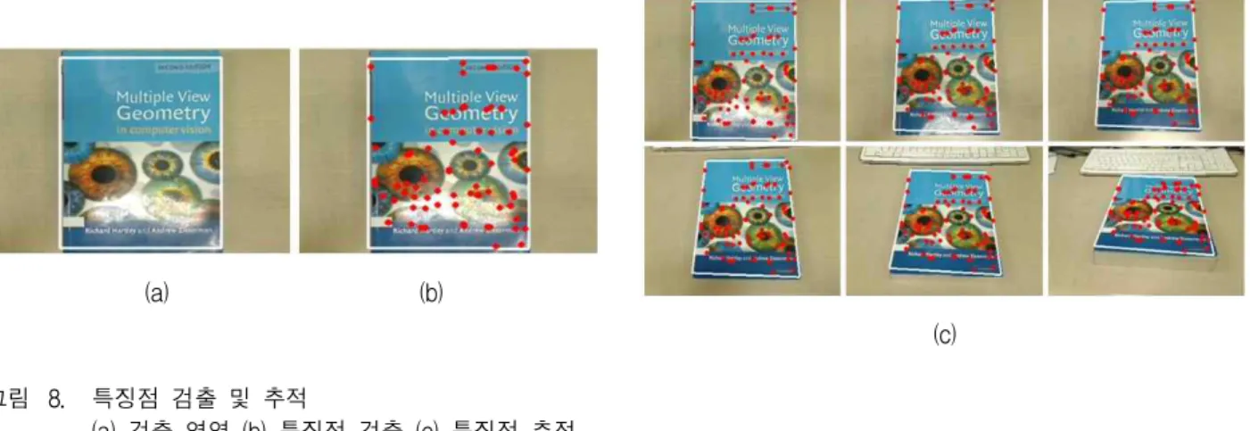 그림 9. (a)∼(d) 각각 다른 평면에서의 3차원 객체 정합 결과 Fig. 9. (a)∼(d) Rendering results of 3D objects on the other plane.