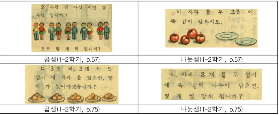 그림 중에서 ③, ④, ⑤를 보면, 문장제 안에서 숫자 대신 구체물이나 반구체물을 직접  사용하는 등 독특한 구성을 했음을 알 수 있다. 예컨대, ⑤번의 경우 ‘창수는 연필을 5자 루 가졌습니다