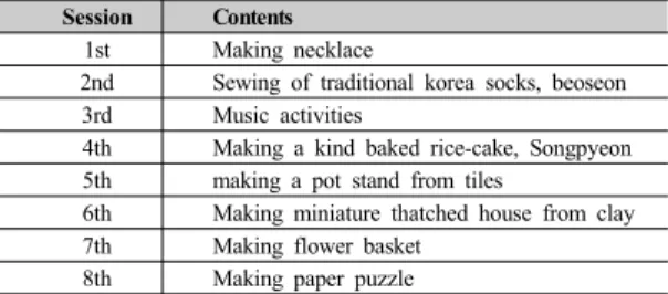 Table  1. Session details of craft from a cognitive  occupational activity design   
