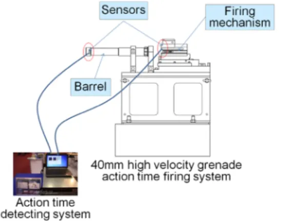 Fig. 1. Firing  system concept
