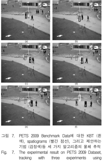 그림 7. PETS  2009  Benchmark  Data에  대한  KBT  (흰 색),  spatiograms  (빨간  점선),  그리고  제안하는  기법  (검정색)등  세  가지  알고리즘의  물체  추적 Fig