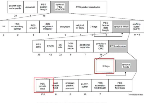 그림 8. 연동형 동기화를 위한 time index값을 삽입하는 위치 Fig. 8. Location inserting time index values for synchronization.