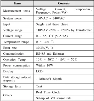 Fig. 1. Basic concept of the proposed system 