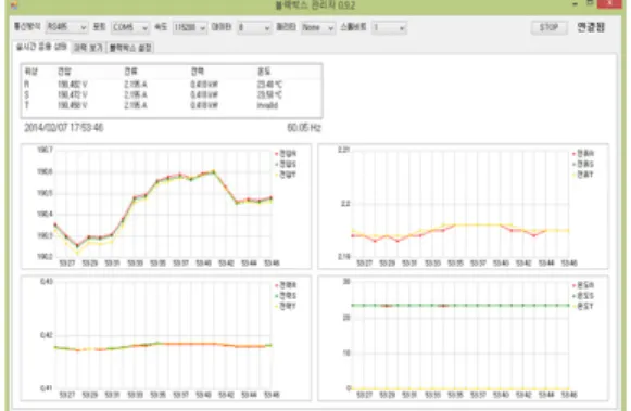 Fig. 3. The developed program